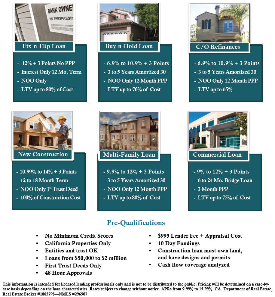 loan programs new