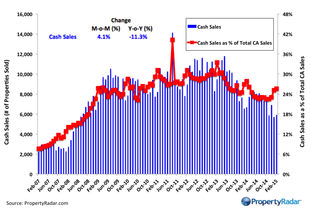 chart5