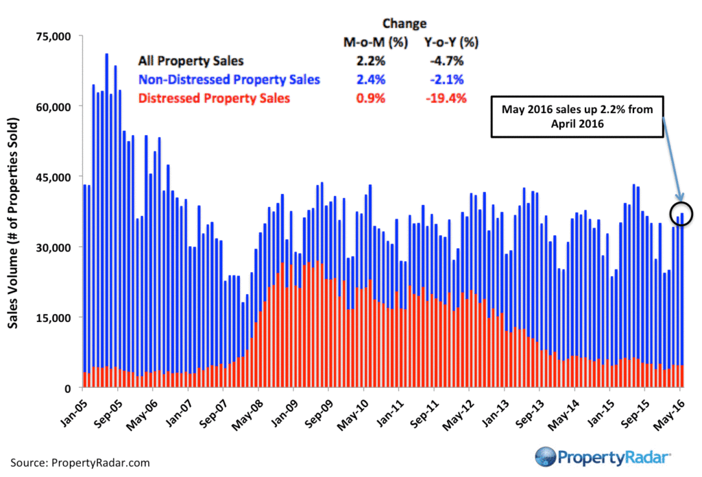 PropertyRadar-CASales_May_2016-1024x696.gif