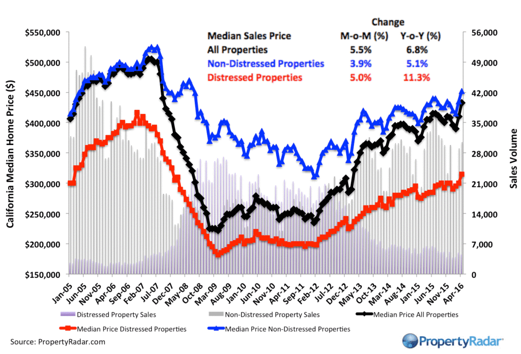 PropertyRadar-Median_May_16-1024x696.gif